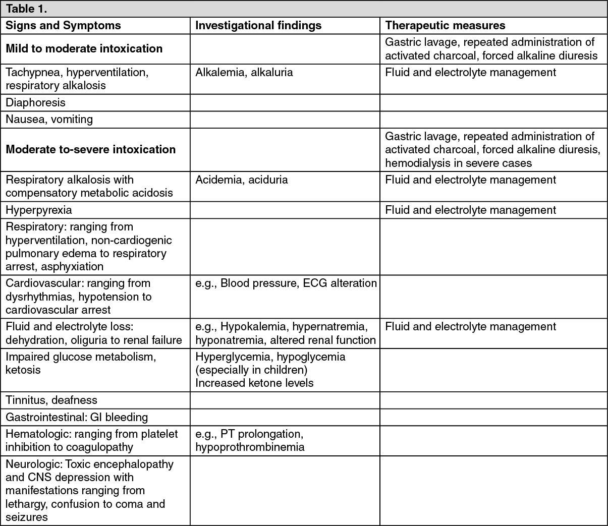 BAYER ASPIRIN Aspirin 300mg Tablet 1's price in the Philippines